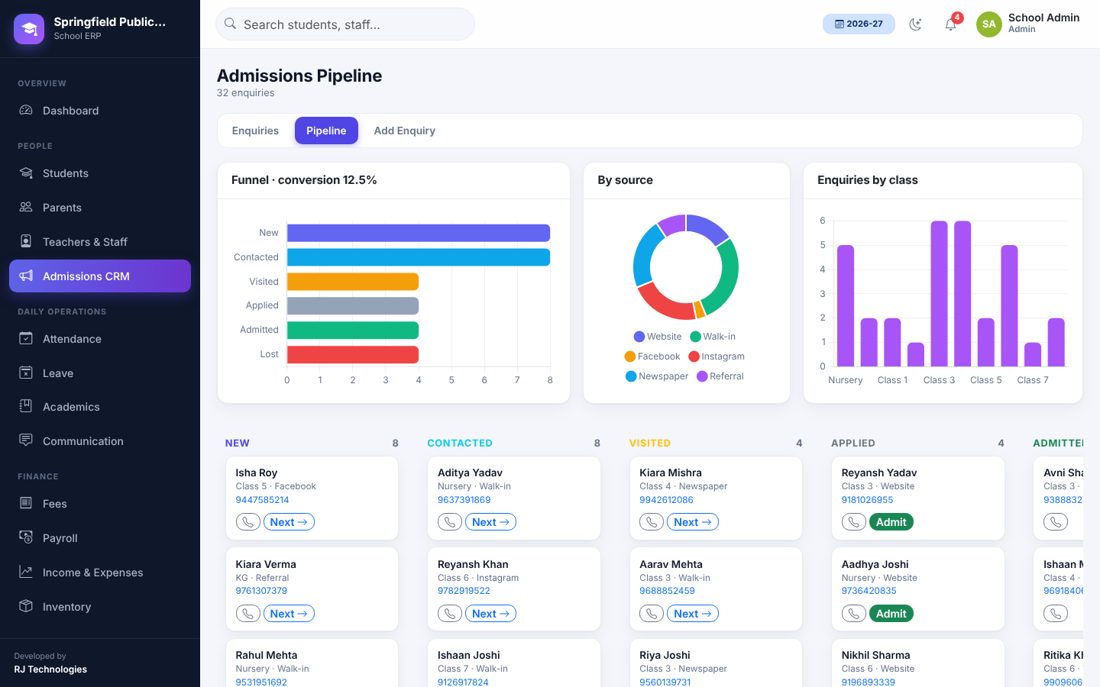 Admissions pipeline screenshot